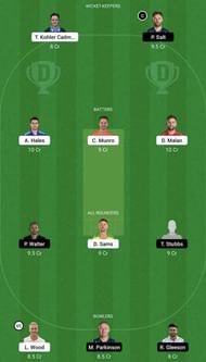 TRT vs MNR Dream11 Prediction Team, Grand League